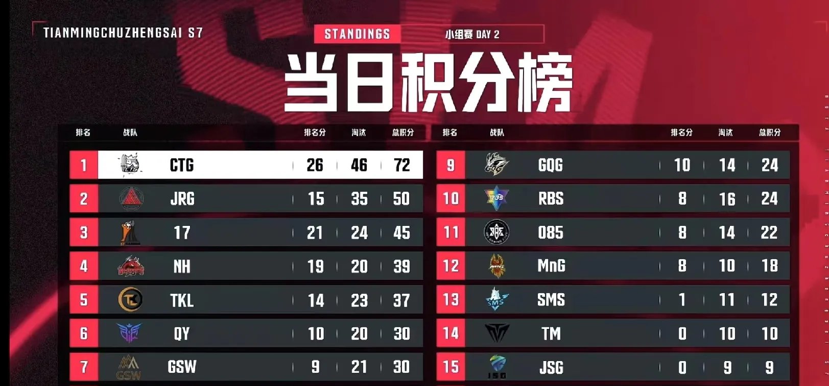 赛地聚焦:足总杯国际比赛日热度飙升,上海久事强势反弹,态度坚定,训练强度明显提升的简单介绍 赛地聚焦:足总杯国际比赛日热度飙升,上海久事强势反弹,态度坚定,训练强度明显提升的简单介绍